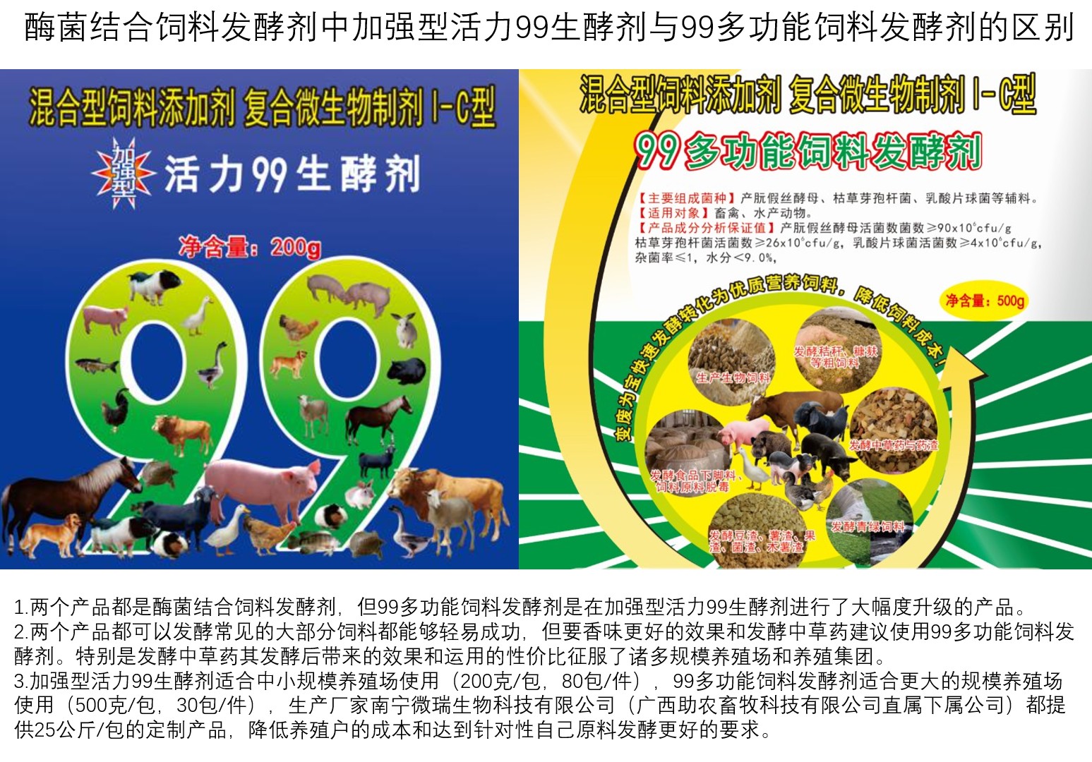 酶菌結(jié)合飼料發(fā)酵劑中加強型活力99生酵劑與99多功能飼料發(fā)酵劑的區(qū)別.jpg